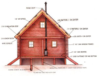 Diagram of front of Marquardts house.